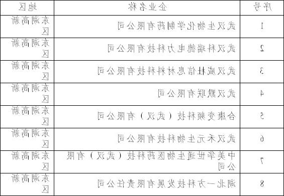 高新认证企业